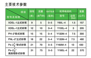 江西龍達(dá)金礦設(shè)備 25PNJ有色金屬膠泵機械采購指南